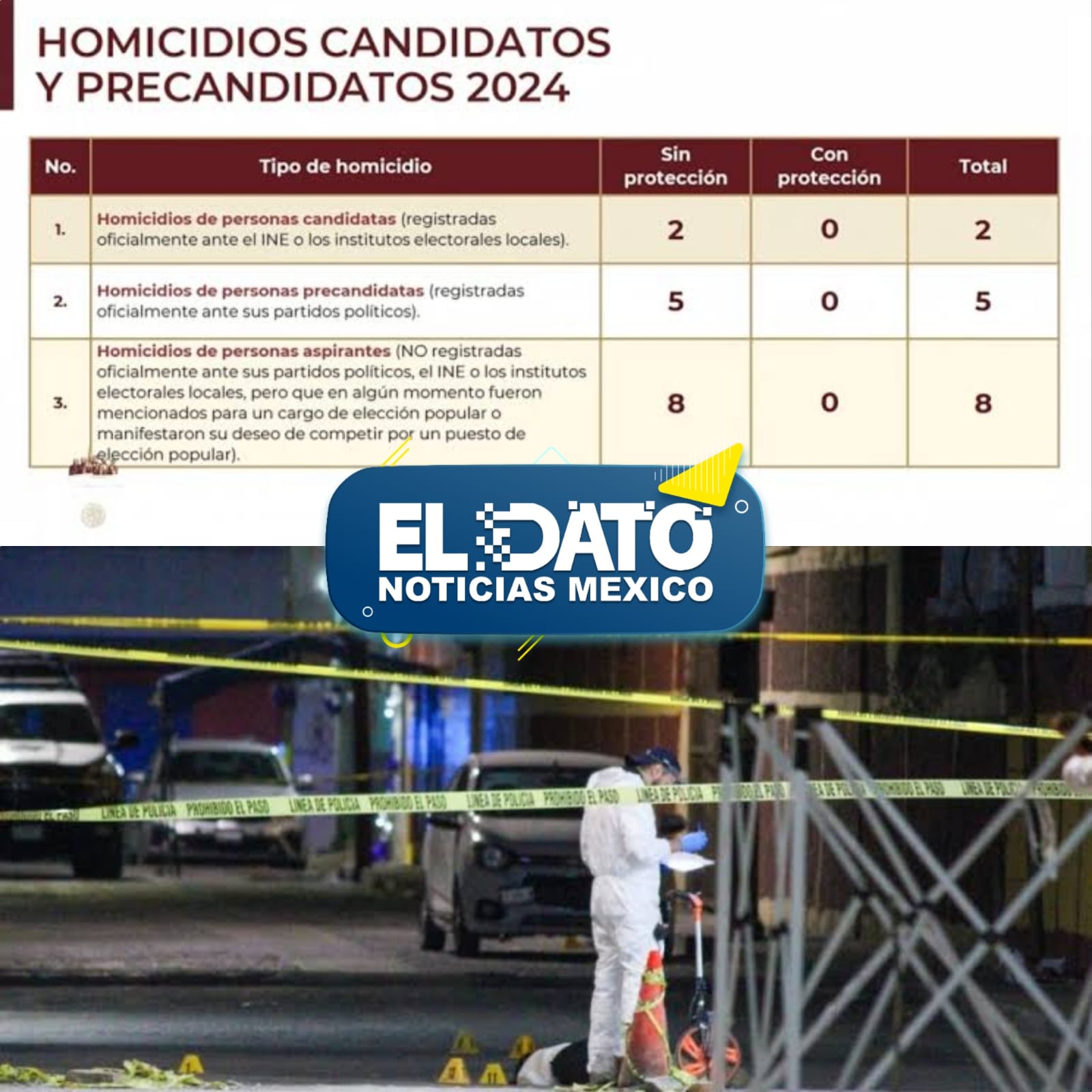 VIOLENCIA POLÍTICA EN MÉXICO: 15 ASPIRANTES A CARGOS ELECTIVOS ASESINADOS EN LO QUE VA DEL 2024